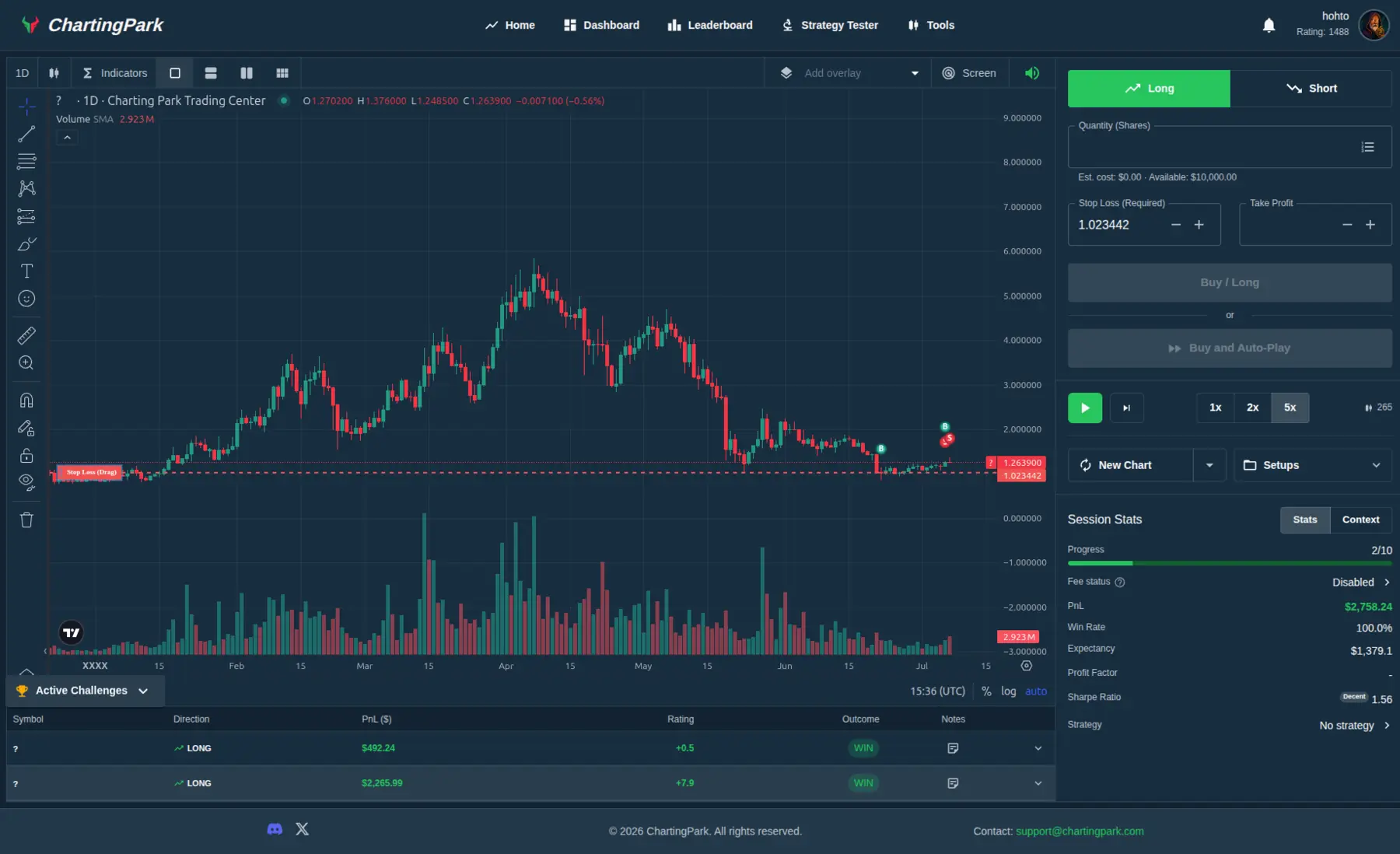 ChartingPark trading simulator interface with setup controls and session stats