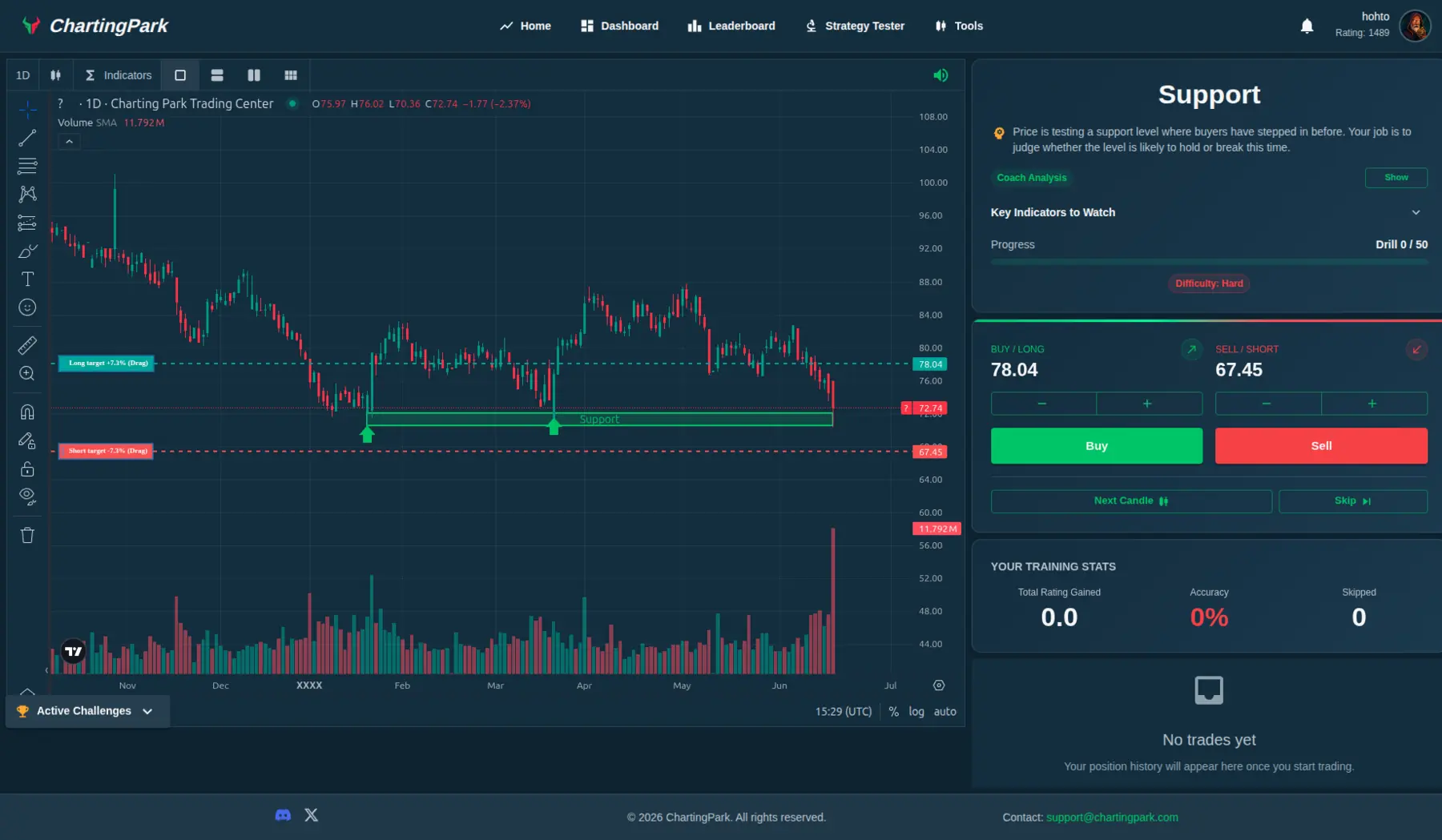 ChartingPark trading simulator chart view on historical data