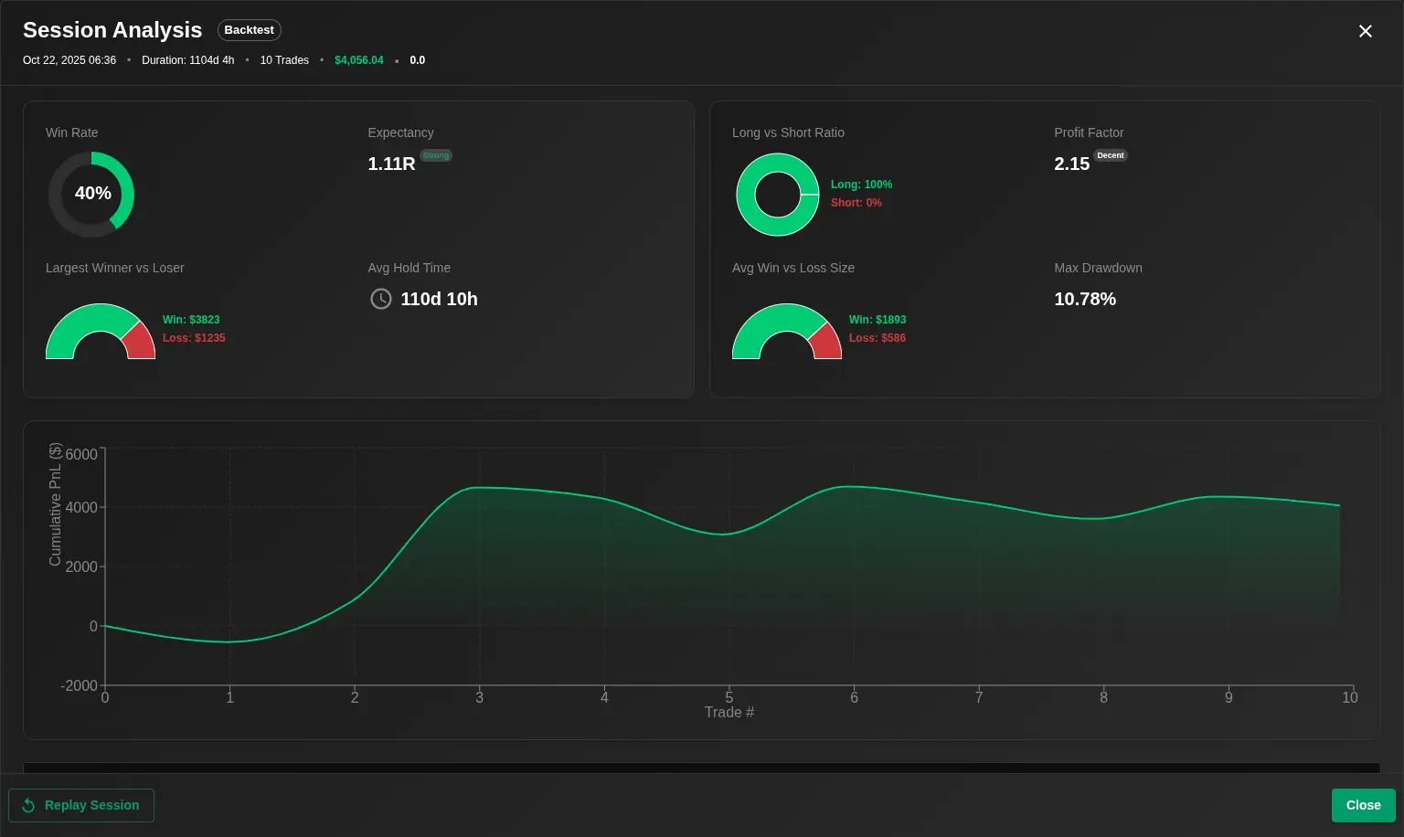 Trading simulator session analytics — win rate, expectancy, and performance tracking